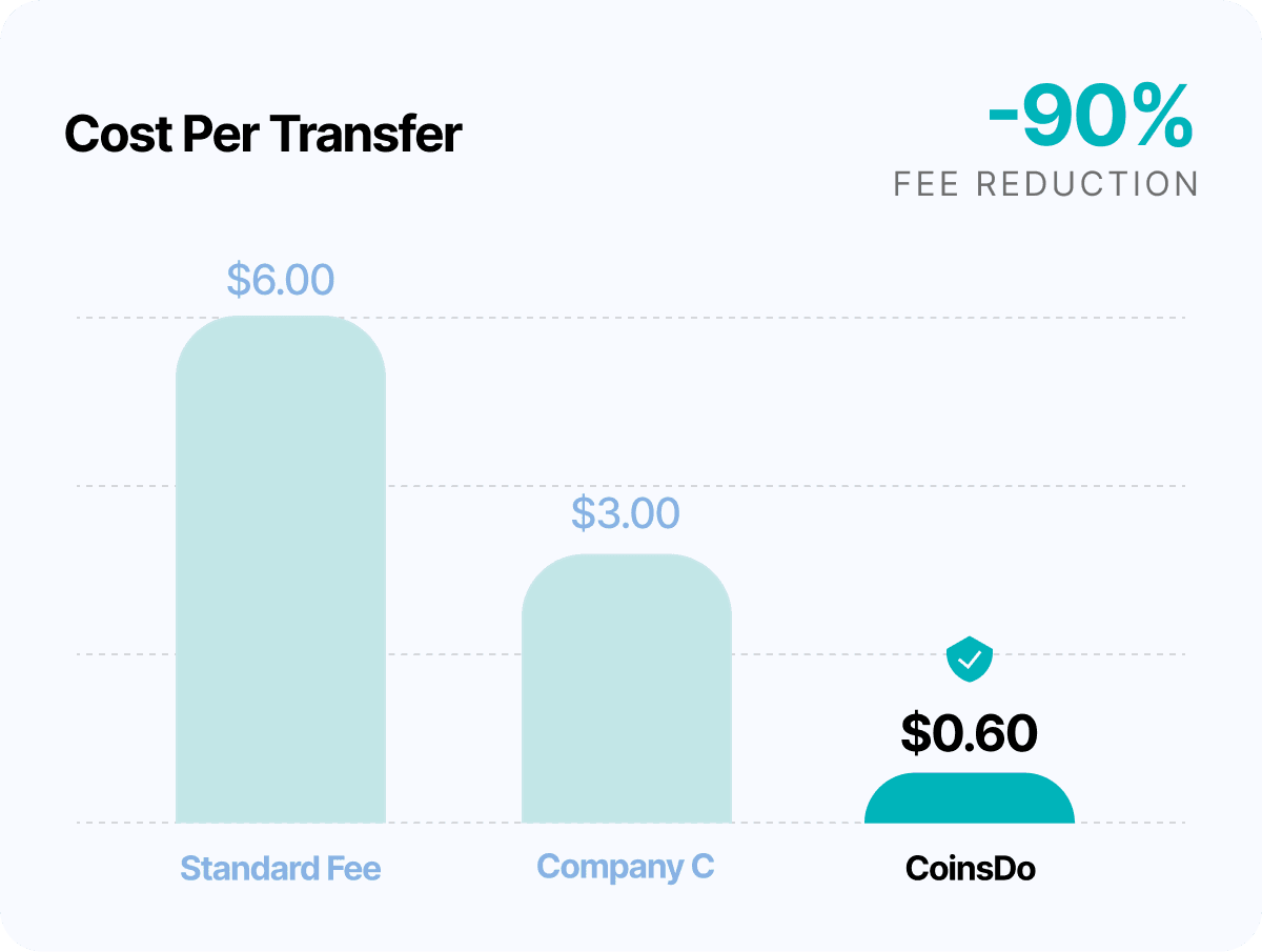 SAVE ON EVERY TRANSACTION