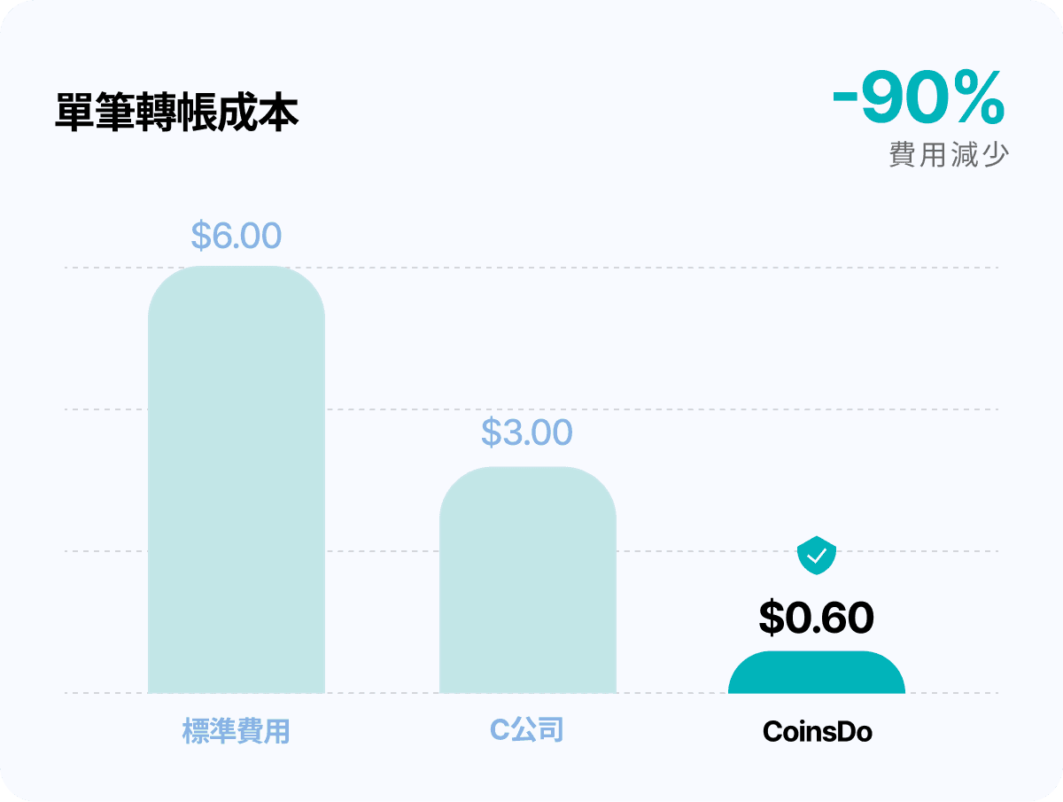 成本效率