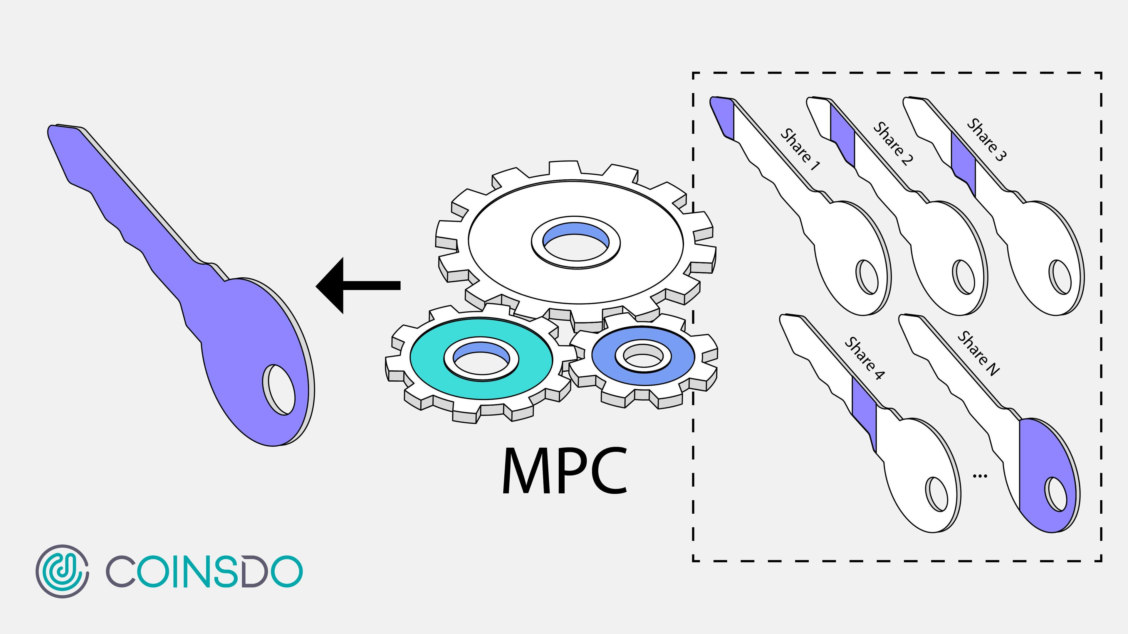 The Beginner's Guide to MPC Wallets