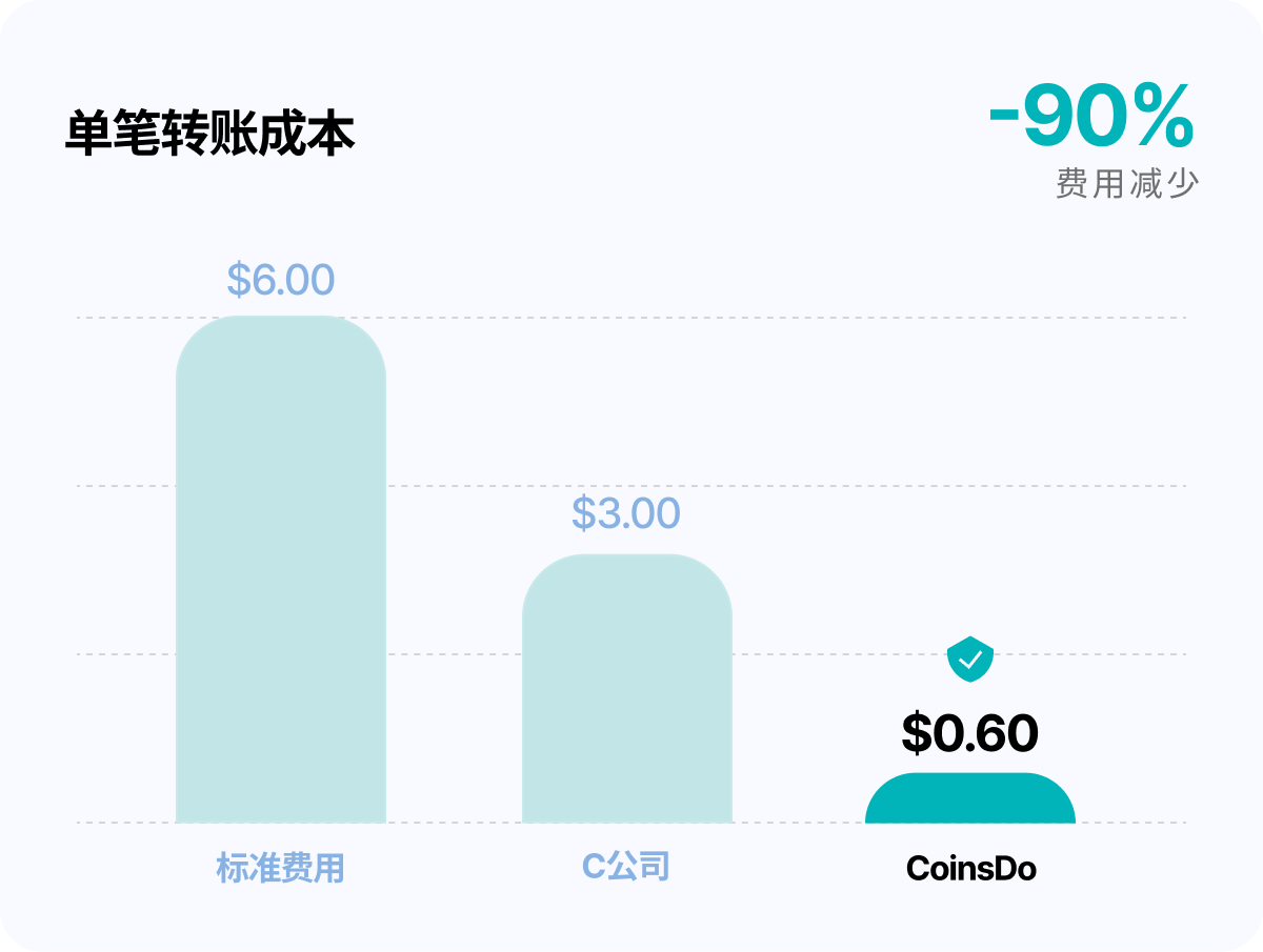 成本效率